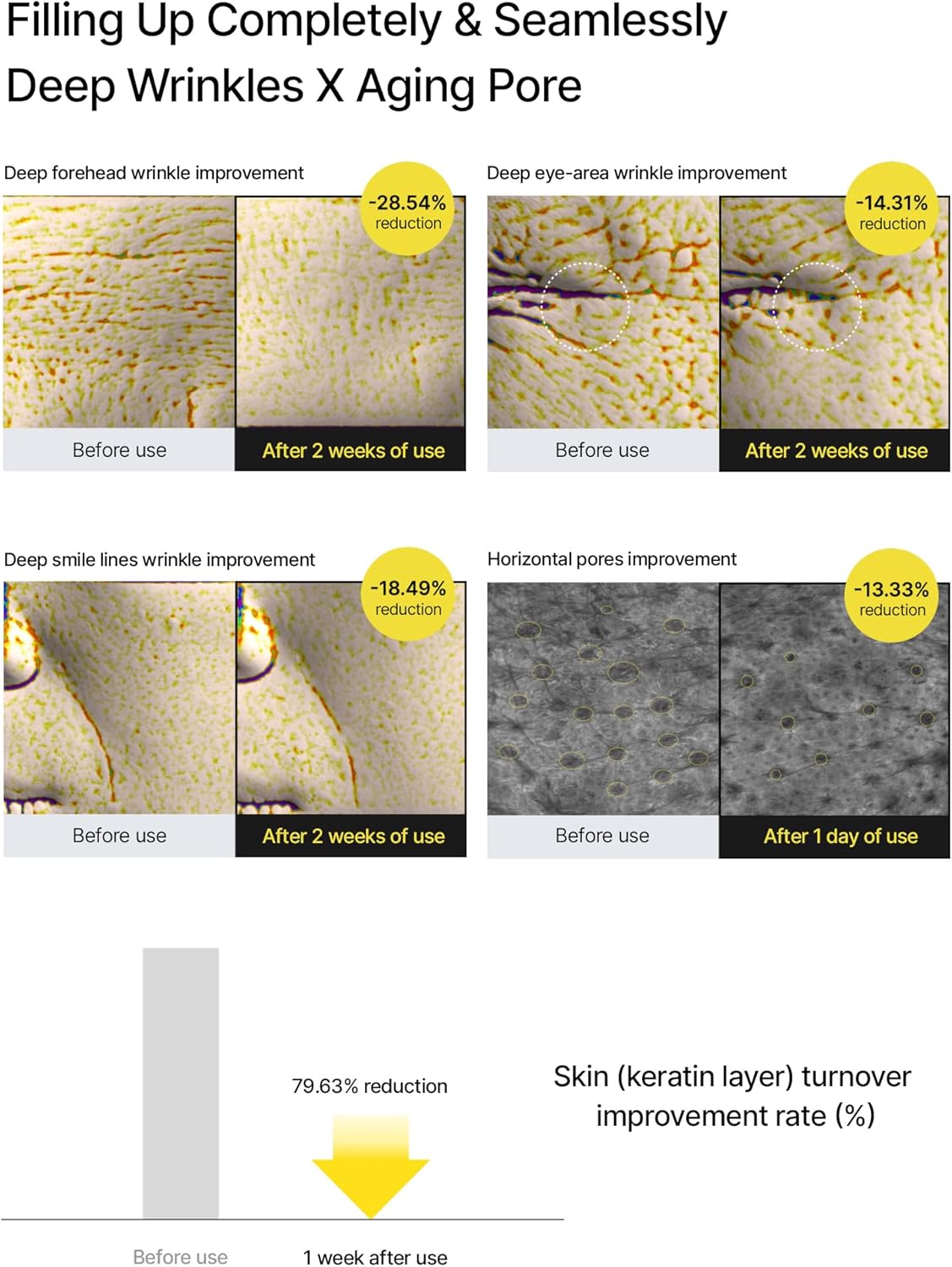 Retinal Shot Tightening Booster – Advanced Retinal Serum for Firm, Youthful Skin | 24h Hydration & Fast Absorption | For All Skin Types (UAE & KSA)