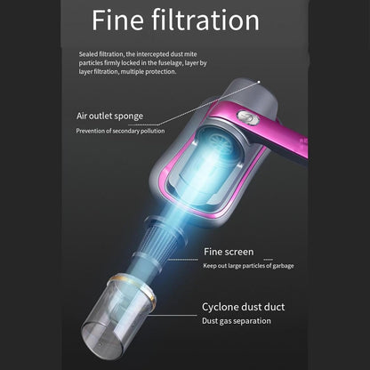 Cordless Vacuum Cleaner Mite Removal