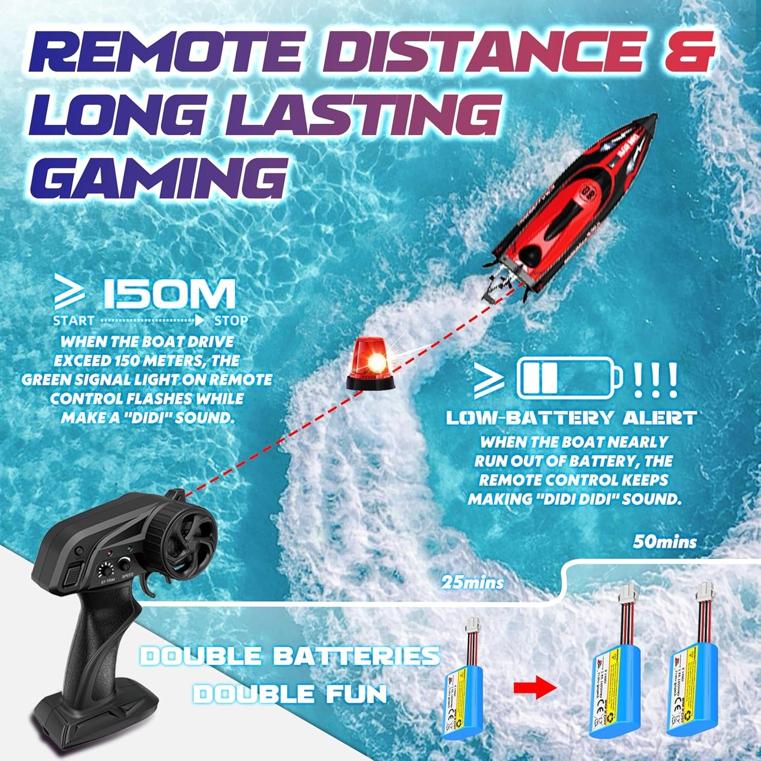 Remote Control Boat